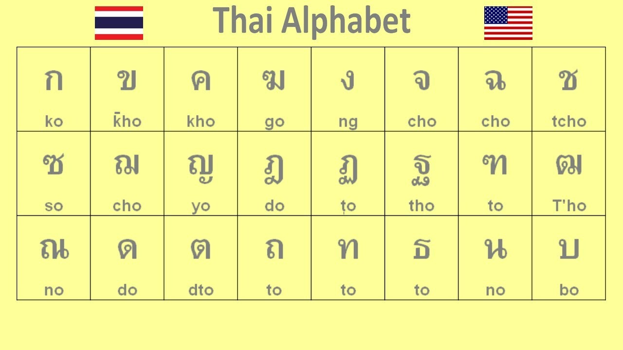 Có thể thấy chữ viết Thái Lan cũng dùng chữ Sanskrit của Ấn Độ