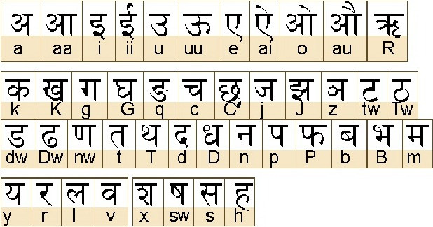 Chữ Devanagaris và hệ thống chữ Devanagaris