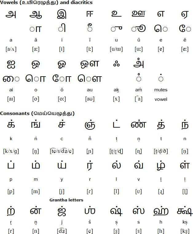 Hệ chữ Tamil ấn độ