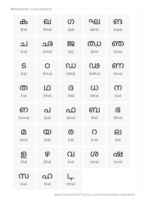 Hệ chữ Malayalam ấn độ