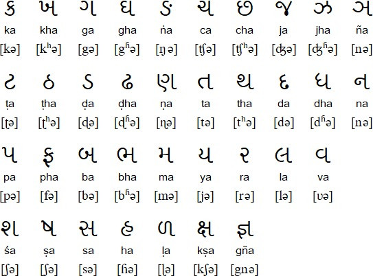 Hệ chữ Gujarat ấn độ