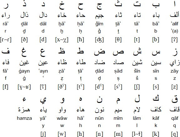 Hệ chữ Ả Rập tại ấn độ