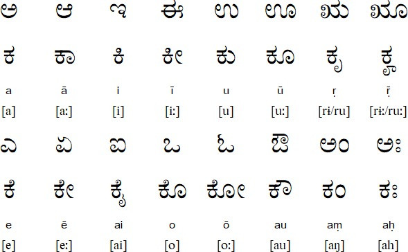Hệ chữ Kannada ấn độ
