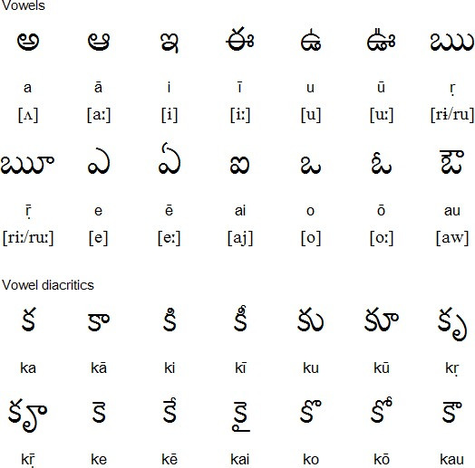 Hệ chữ Telugu ấn độ