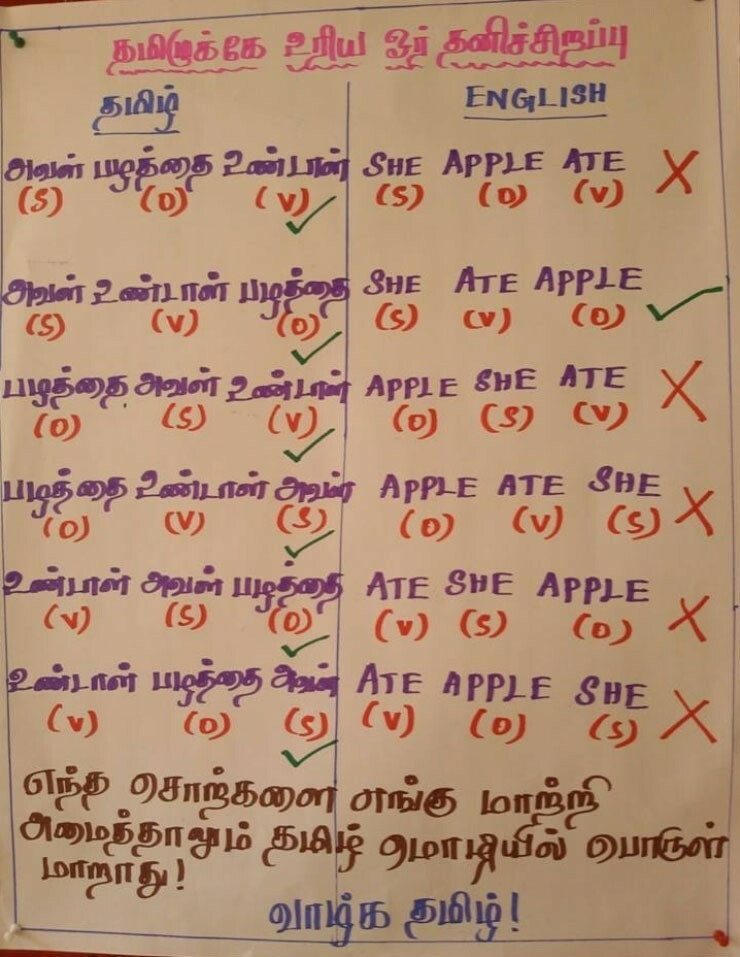 Ngôn ngữ Ấn Độ có nhiều cách diễn đạt
